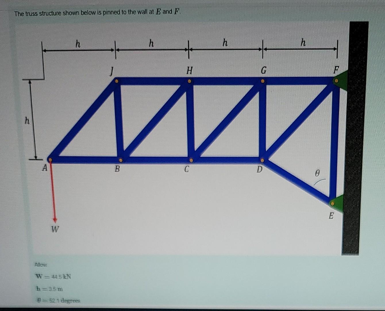 The Truss Structure Shown Below Is Pinned To The Wall At E And F H H H H H G F H A B C D E W Allow W 445 Kn H 3 5 M 1