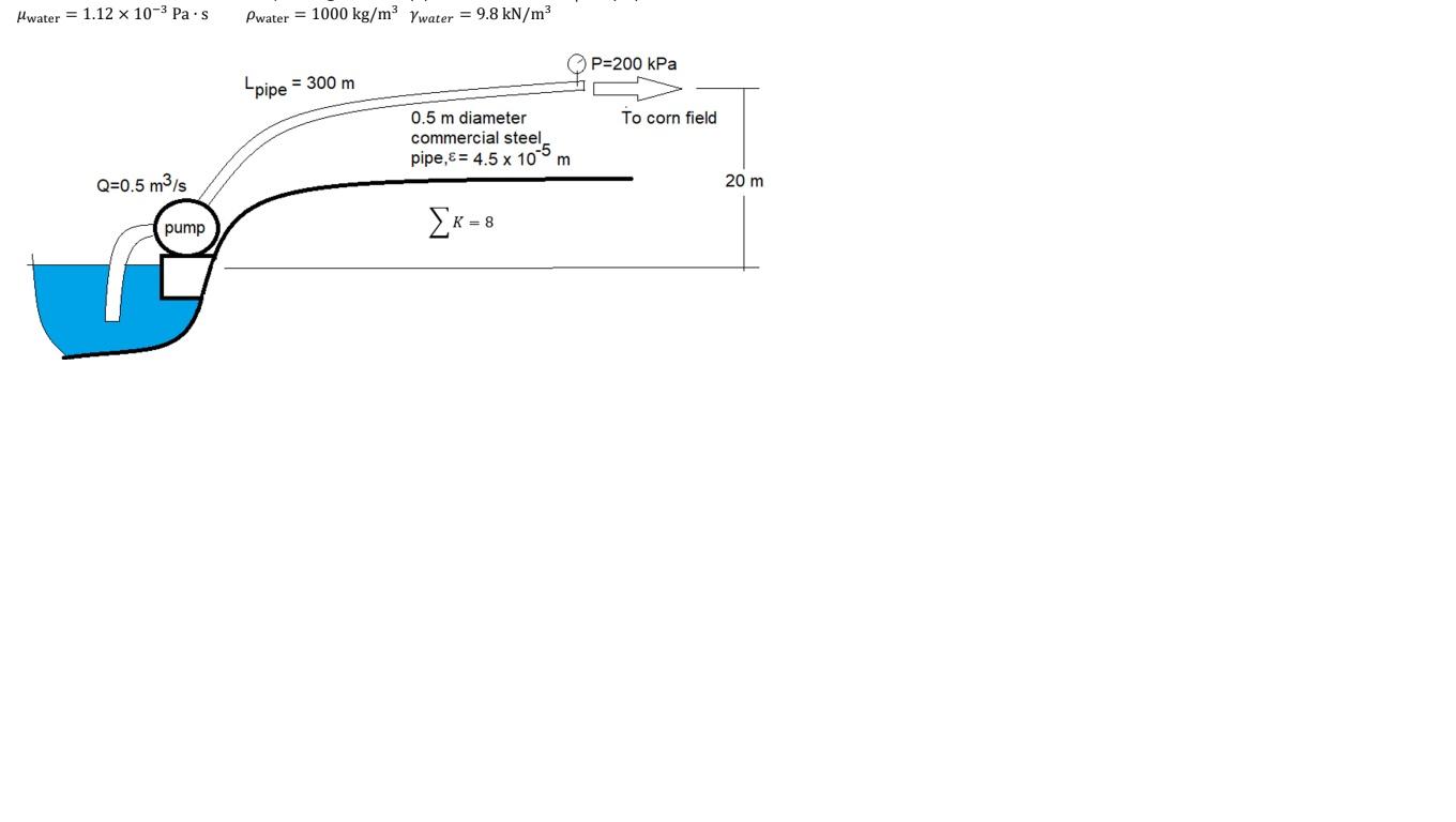 An Irrigation Pump Is To Supply 0 5 M3 S Of Water To A Cornfield As Shown The Water Distribution System Is 20 Meters Ab 1