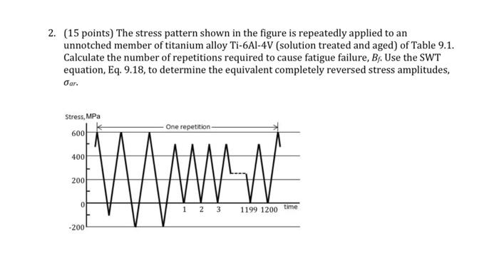 2 15 Points The Stress Pattern Shown In The Figure Is Repeatedly Applied To An Unnotched Member Of Titanium Alloy Ti 1