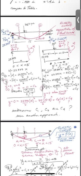 Use The Class Problem Arche For X Oto 15 T Use 0 5 Ft Increments Show Values For Y Derection You Nave A Esuatu For O 4