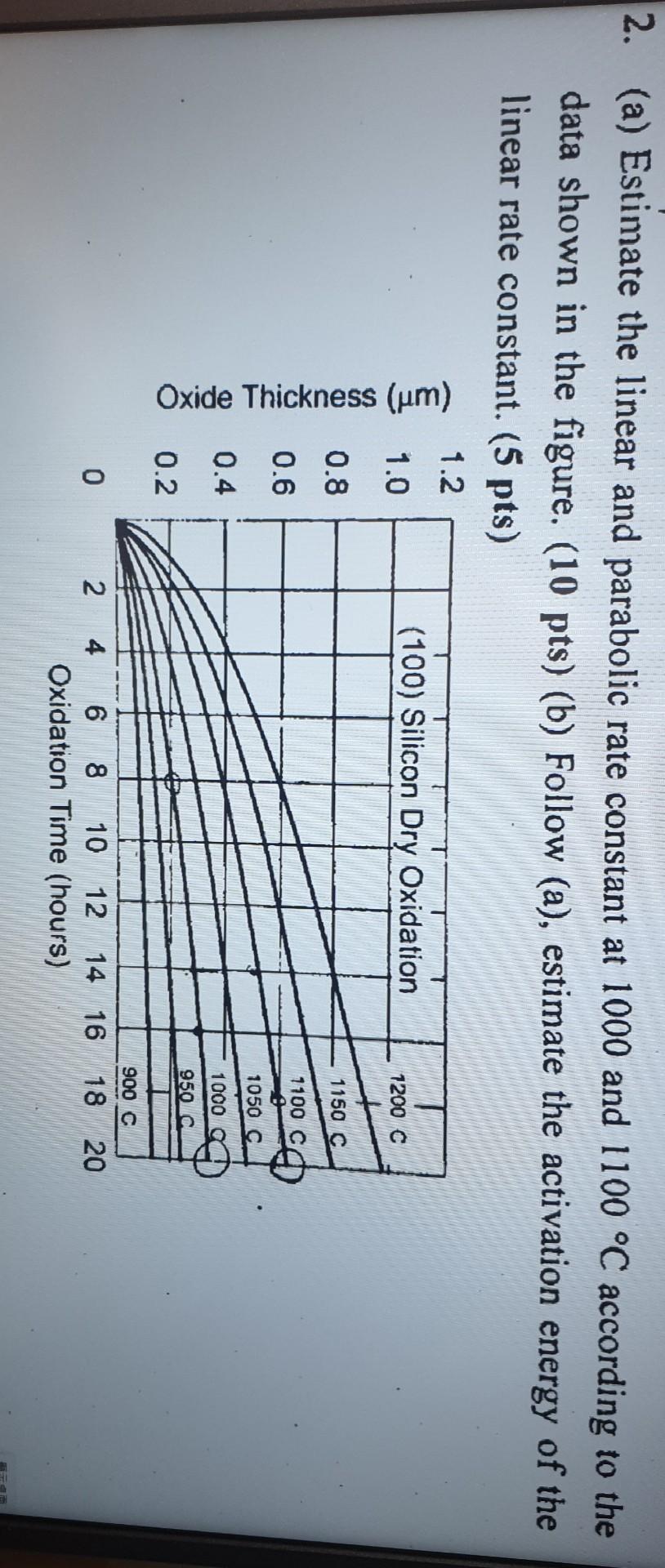 Please Answer A And B It S About Oxidation 1