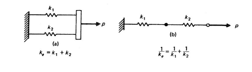 1 Show The Equivalent Stiffness For Each Case 1
