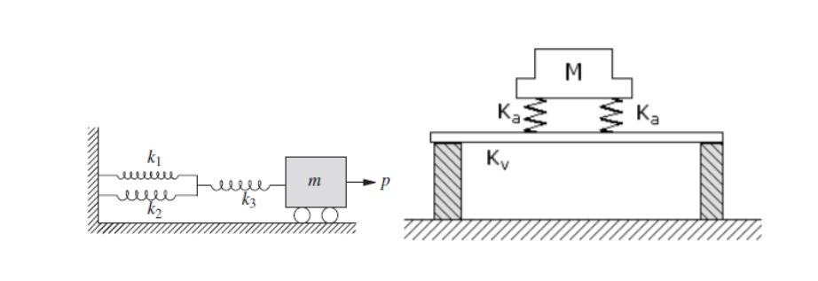2 Determine The Equivalent Stiffness Of Each System 1