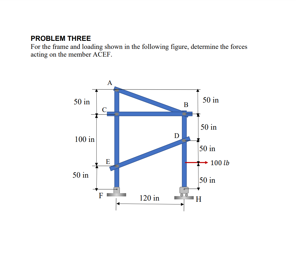 Problem Three For The Frame And Loading Shown In The Following Figure Determine The Forces Acting On The Member Acef A 1