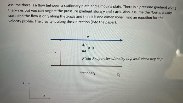 Assume There Is A Flow Between A Stationary Plate And A Moving Plate There Is A Pressure Gradient Along The X Axis But 1
