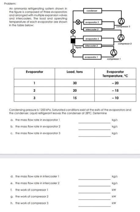 Condenser Problem An Ammonia Refrigerating System Shown In The Figures Composed Of Three Evaporators And Arranged With 1