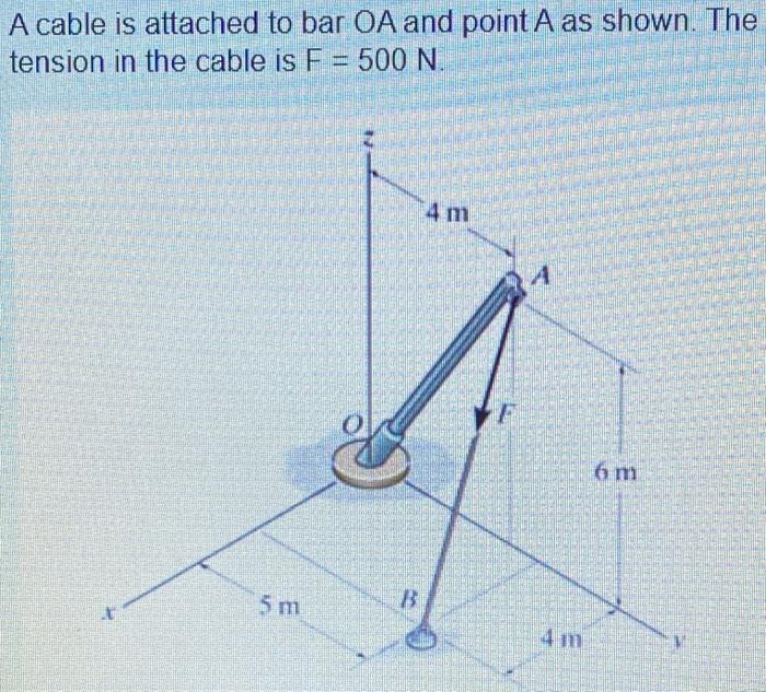 A Cable Is Attached To Bar Oa And Point A As Shown The Tension In The Cable Is F 500 N 4 M A Om 5 M 4 M Part A Res 1