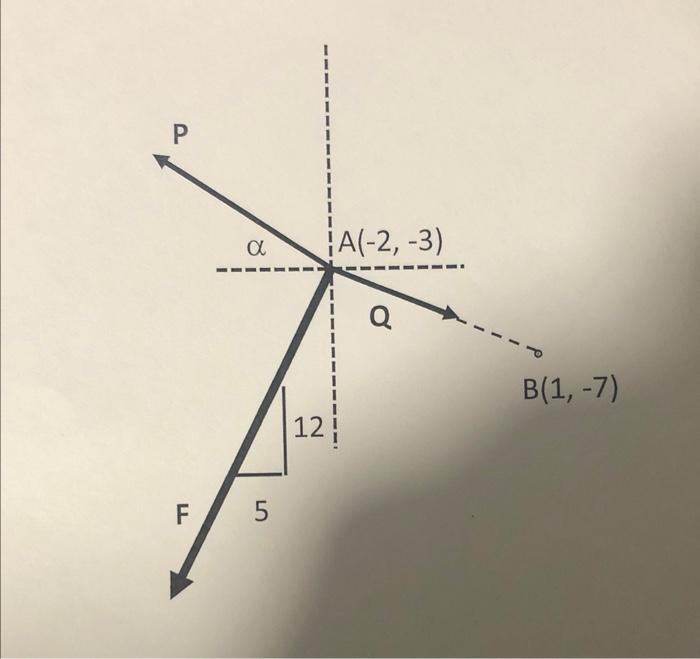 3 Three Forces Are Applied At Point A As Shown Given F 200 Kn P 100 Kn Q 50 Kn And A 30 Compute The Resu 2
