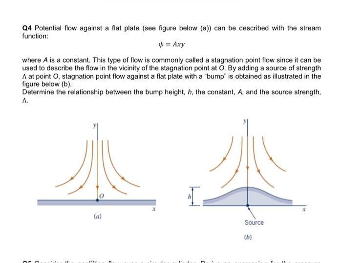 Q4 Potential Flow Against A Flat Plate See Figure Below A Can Be Described With The Stream Function V Axy Where A 1