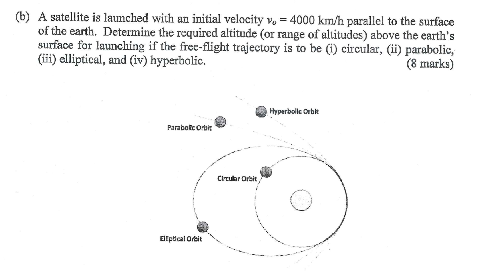 B A Satellite Is Launched With An Initial Velocity Vo 4000 Km H Parallel To The Surface Of The Earth Determine The 1