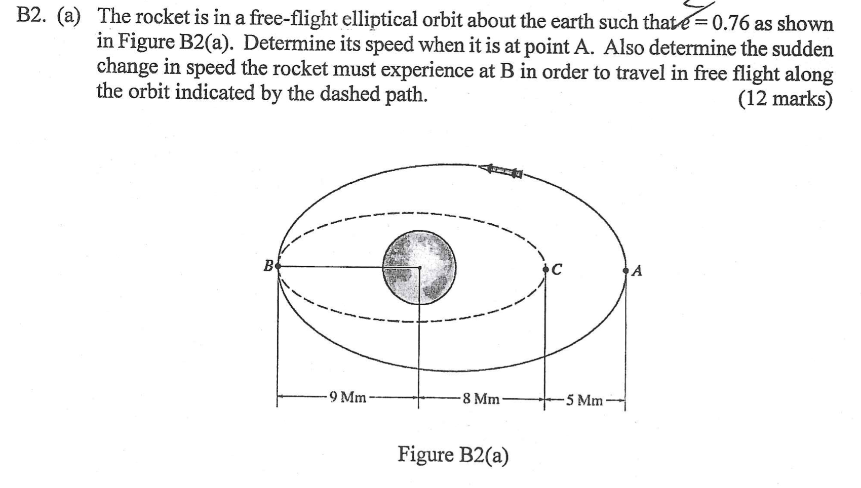 B2 A The Rocket Is In A Free Flight Elliptical Orbit About The Earth Such Thate 0 76 As Shown In Figure B2 A Determ 1