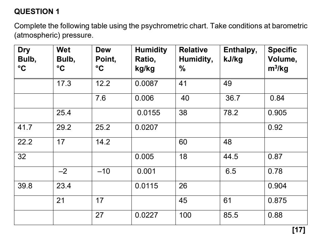 Question 1 Complete The Following Table Using The Psychrometric Chart Take Conditions At Barometric Atmospheric Press 1