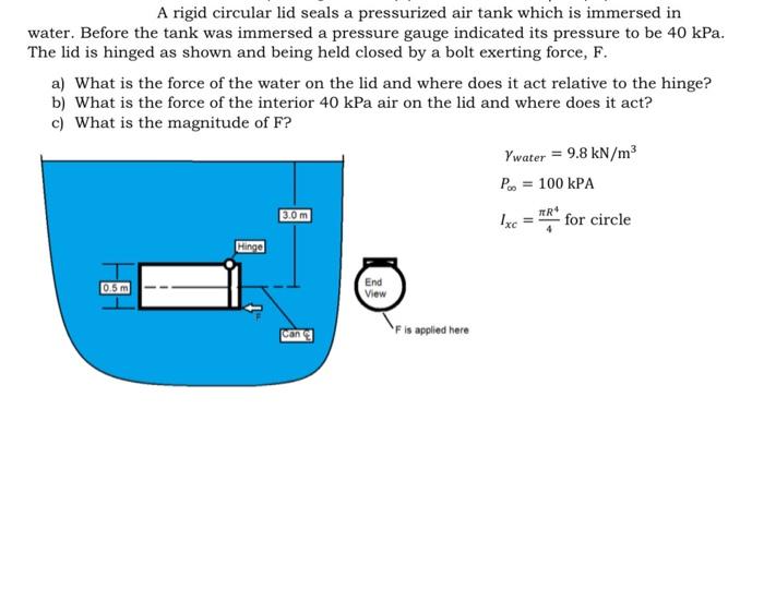 A Rigid Circular Lid Seals A Pressurized Air Tank Which Is Immersed In Water Before The Tank Was Immersed A Pressure Ga 1