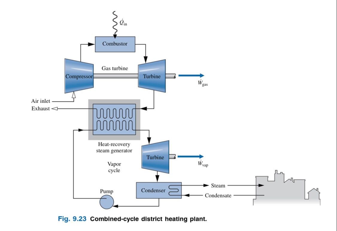 1 As The Specialist Engineer For Acwa Power Company You Have Been Tasked With Designing An Upcoming Combined Cycle Pow 1