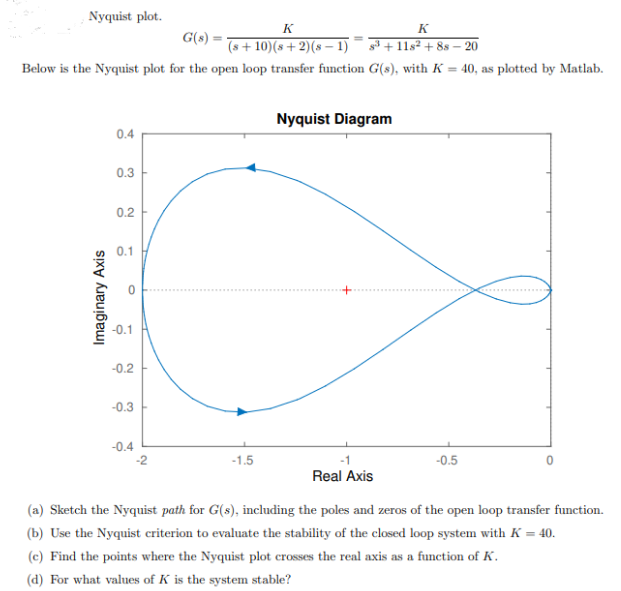 Nyquist Plot K K G 8 S 10 8 2 8 1 33 1182 88 20 Below Is The Nyquist Plot For The Open Loop Transfer Funct 1