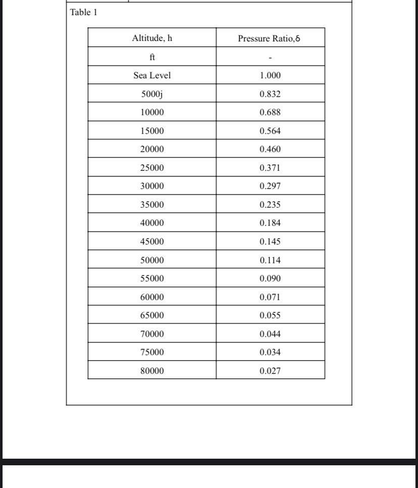 Please Kindly Solve For The Dm Dvc Per Knots In Each Sea Levels And Plot The Graph Mach Number And Pressure Ratio Numbe 1