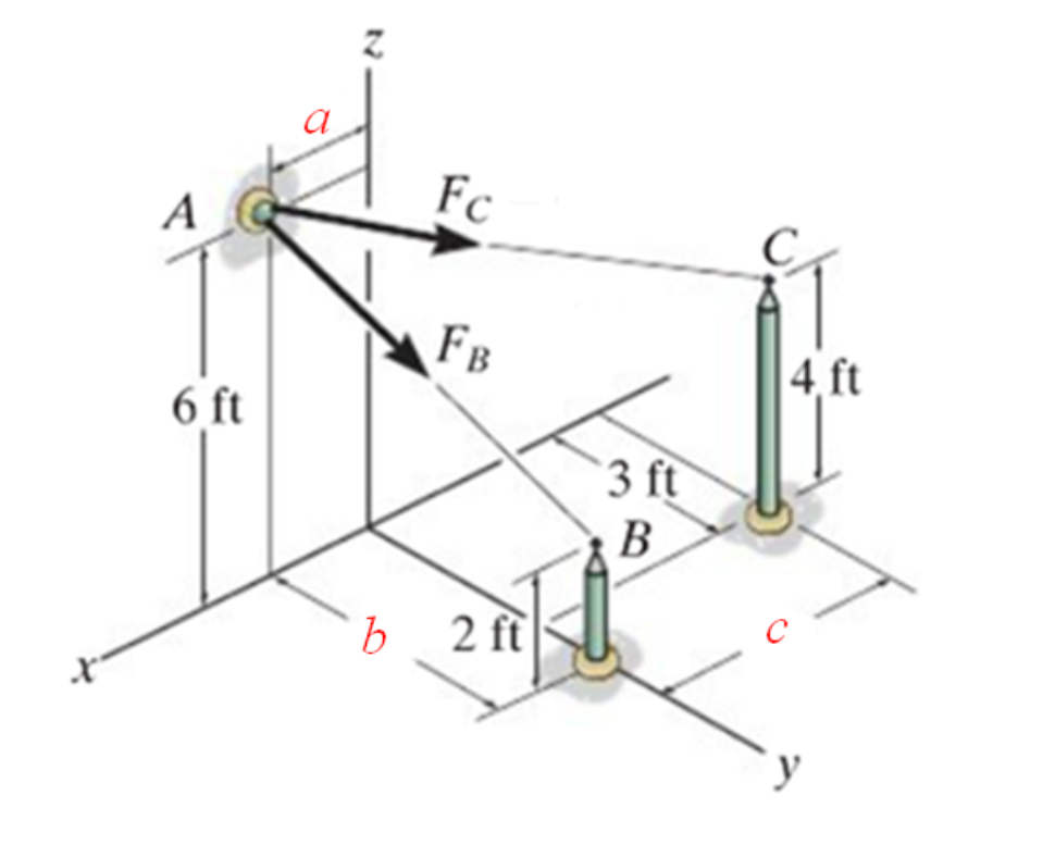 As Shown In The Image Below If The Distances Are A 1 8 Ft B 4 2 Ft And C 4 4 Ft And The Magnitudes Of The Forc 1