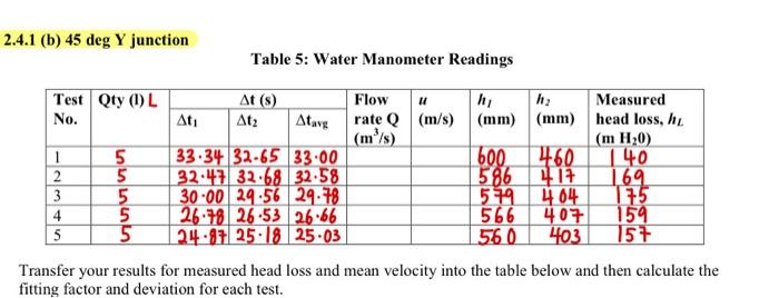 Question Find Flow Rate Q Mean Velocity U Fitting Factor Calculated Kl Fitting Factor Theoretical Kl Deviation 1