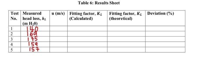 Question Find Flow Rate Q Mean Velocity U Fitting Factor Calculated Kl Fitting Factor Theoretical Kl Deviation 2