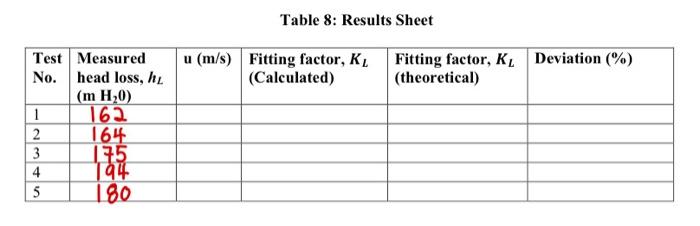 Question Find Flow Rate Q Mean Velocity U Fitting Factor Calculated Kl Fitting Factor Theoretical Kl Deviation 4