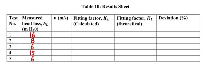 Question Find Flow Rate Q Mean Velocity U Fitting Factor Calculated Kl Fitting Factor Theoretical Kl Deviation 6