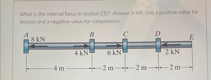 What Is The Internal Force In Section Cd Answer In Kn Use A Positive Value For Tension And A Negative Value For Compre 1