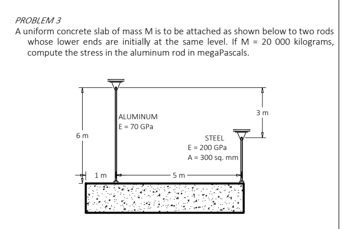 Problem 3 A Uniform Concrete Slab Of Mass M Is To Be Attached As Shown Below To Two Rods Whose Lower Ends Are Initially 1
