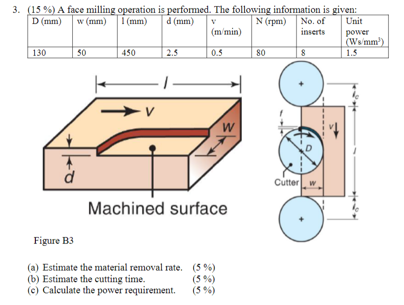 3 15 A Face Milling Operation Is Performed The Following Information Is Given D Mm W Mm 1 Mm D Mm V N Rp 1