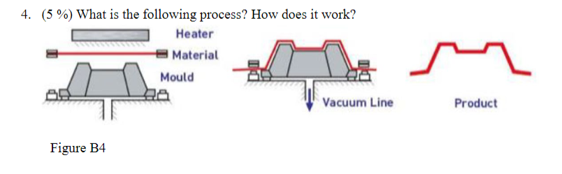 4 5 What Is The Following Process How Does It Work Heater Material Mould Sa Vacuum Line Product Figure B4 1