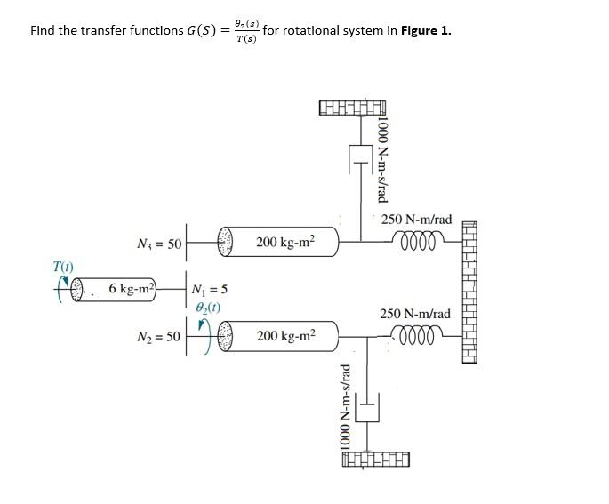 0 S Find The Transfer Functions G S For Rotational System In Figure 1 T S Hhhh F1000 N M S Rad 250 N M Rad 0000 1