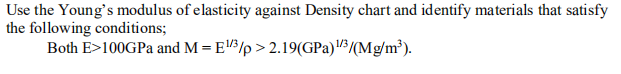 Use The Young S Modulus Of Elasticity Against Density Chart And Identify Materials That Satisfy The Following Conditions 1