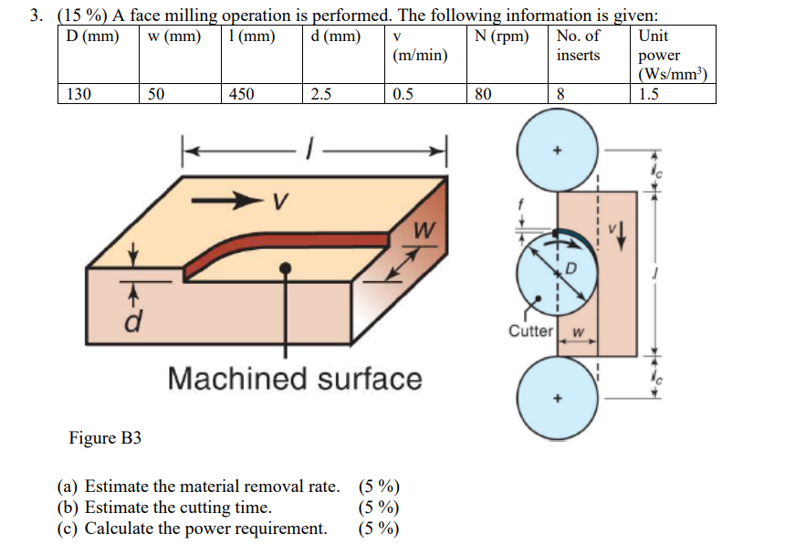 3 15 A Face Milling Operation Is Performed The Following Information Is Given D Mm W Mm 1 Mm D Mm V N Rp 1
