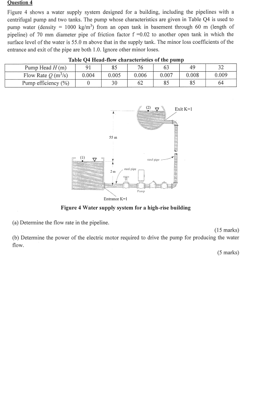 Question 4 Figure 4 Shows A Water Supply System Designed For A Building Including The Pipelines With A Centrifugal Pump 1
