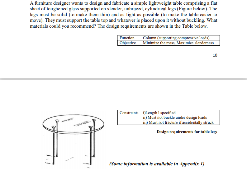 A Furniture Designer Wants To Design And Fabricate A Simple Lightweight Table Comprising A Flat Sheet Of Toughened Glass 1