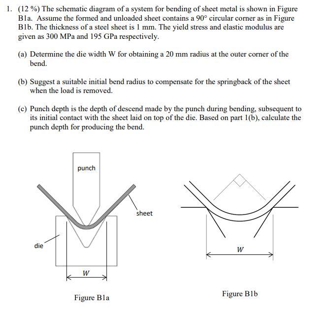 1 12 The Schematic Diagram Of A System For Bending Of Sheet Metal Is Shown In Figure Bla Assume The Formed And Unlo 1