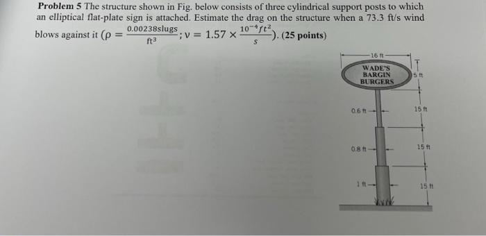 Problem 5 The Structure Shown In Fig Below Consists Of Three Cylindrical Support Posts To Which An Elliptical Flat Plat 1