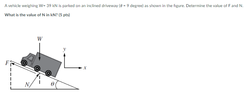 A Vehicle Weighing W 39 Kn Is Parked On An Inclined Driveway 8 9 Degree As Shown In The Figure Determine The Value 1