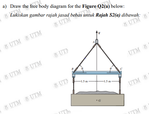 A Draw The Free Body Diagram For The Figure Q2 A Below Lukiskan Gambar Rajah Jasad Bebas Untuk Rajah S2 A Dibawah E 1