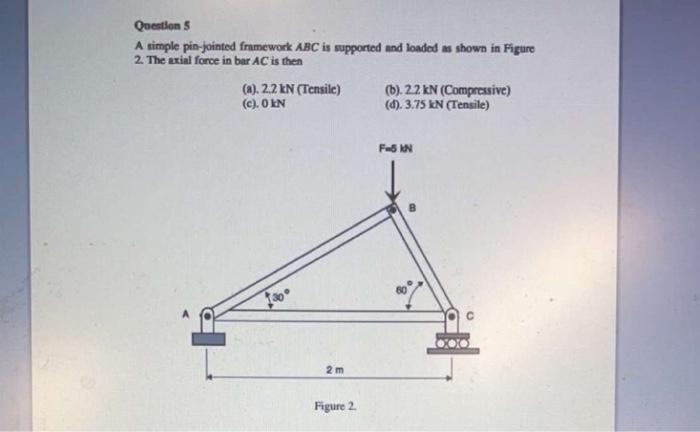Question 5 A Simple Pin Jointed Framework Abc Is Supported And Loaded As Shown In Figure 2 The Axial Force In Bar Ac Is 1