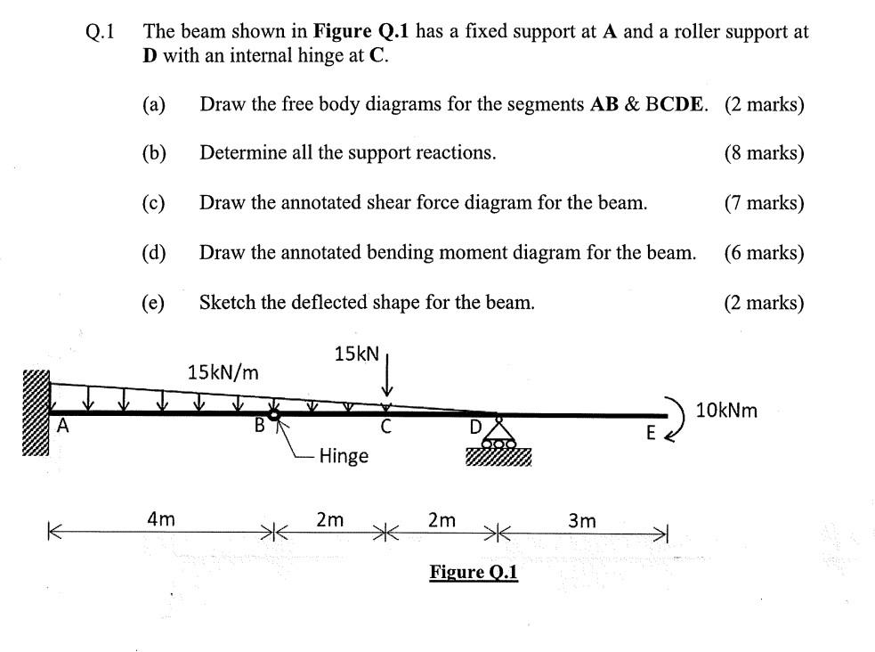 Q 1 The Beam Shown In Figure Q 1 Has A Fixed Support At A And A Roller Support At D With An Internal Hinge At C A Dra 1