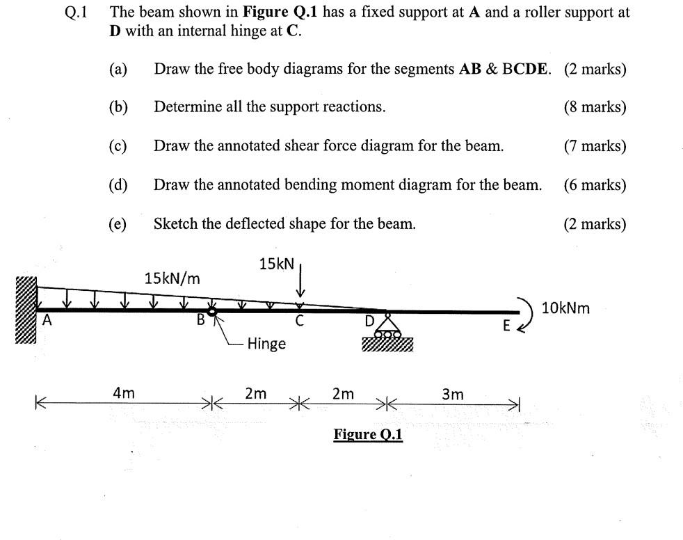 Q 1 The Beam Shown In Figure Q 1 Has A Fixed Support At A And A Roller Support At D With An Internal Hinge At C A Dra 2
