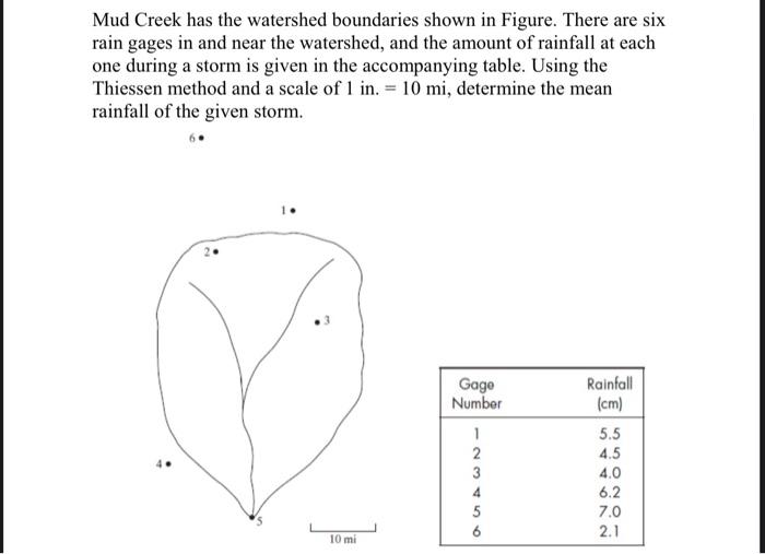 Mud Creek Has The Watershed Boundaries Shown In Figure There Are Six Rain Gages In And Near The Watershed And The Amou 1