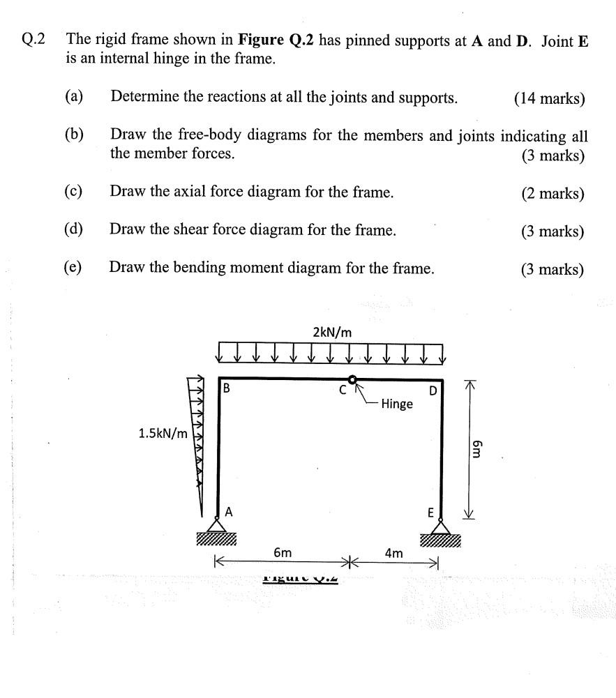 Q 2 The Rigid Frame Shown In Figure Q 2 Has Pinned Supports At A And D Joint E Is An Internal Hinge In The Frame A D 1