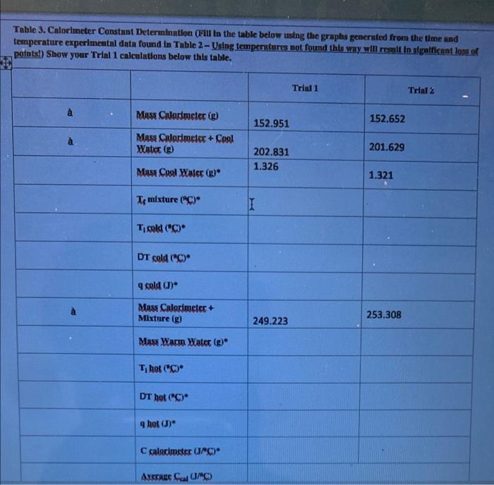 Table 3 Calorimeter Constant Determination Fill In The Table Below Using The Graphs Generated From The Time And Temper 1