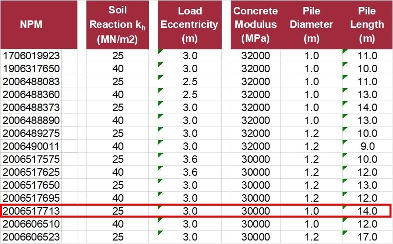 You Are Asked To Analyze A Free Head Laterally Loaded Bored Pile In Soil With Uniformly Distributed Soil Reaction The 2