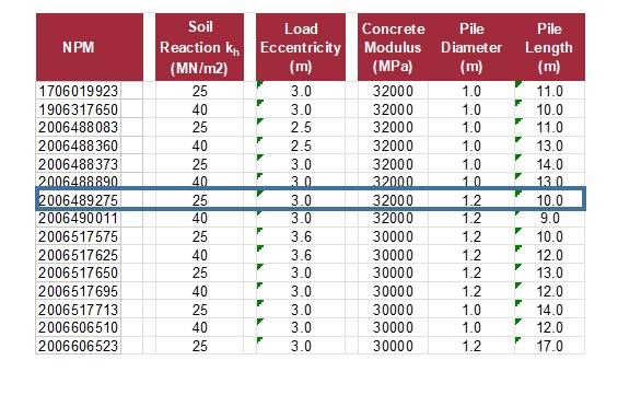 You Are Asked To Analyze A Free Head Laterally Loaded Bored Pile In Soil With Uniformly Distributed Soil Reaction The 2