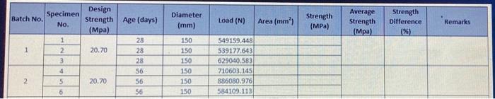 Laboratory Experiment Determination Of Compressive Strength Of Concrete Show Your Formula Use And Show Your Complete S 1