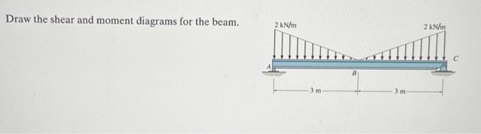 Draw The Shear And Moment Diagrams For The Beam 2 Kn M 2 Kn M 3 M 3 M 2