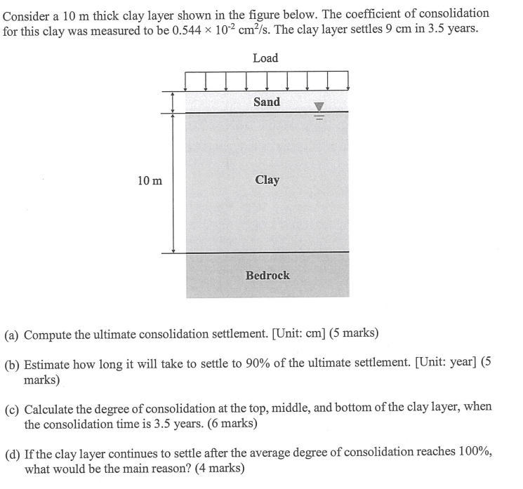 Consider A 10 M Thick Clay Layer Shown In The Figure Below The Coefficient Of Consolidation For This Clay Was Measured 1