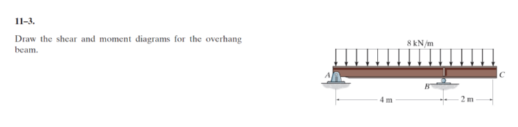 11 3 Draw The Shear And Moment Diagrams For The Overhang Beam 8 Kn M M M 1